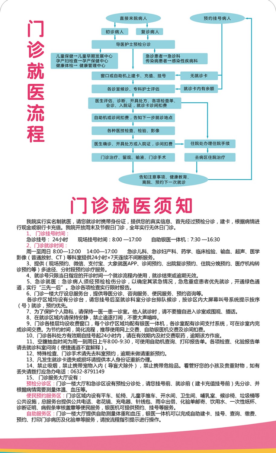 就醫(yī)流程